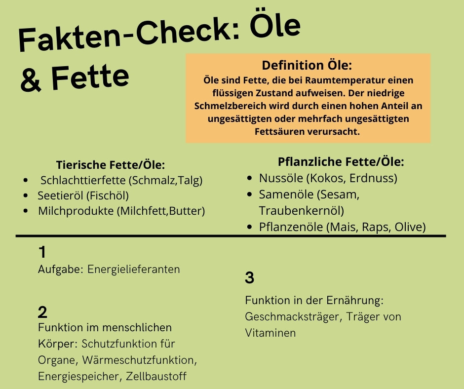 faktfett